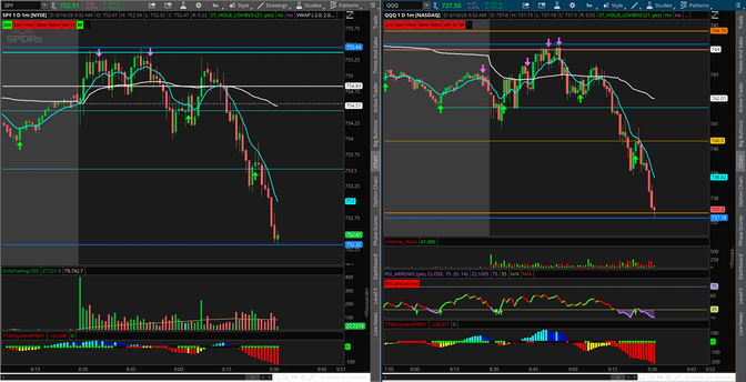 QQQ $744 Puts +361% β Wall Rejection Scalp Executed Perfectly