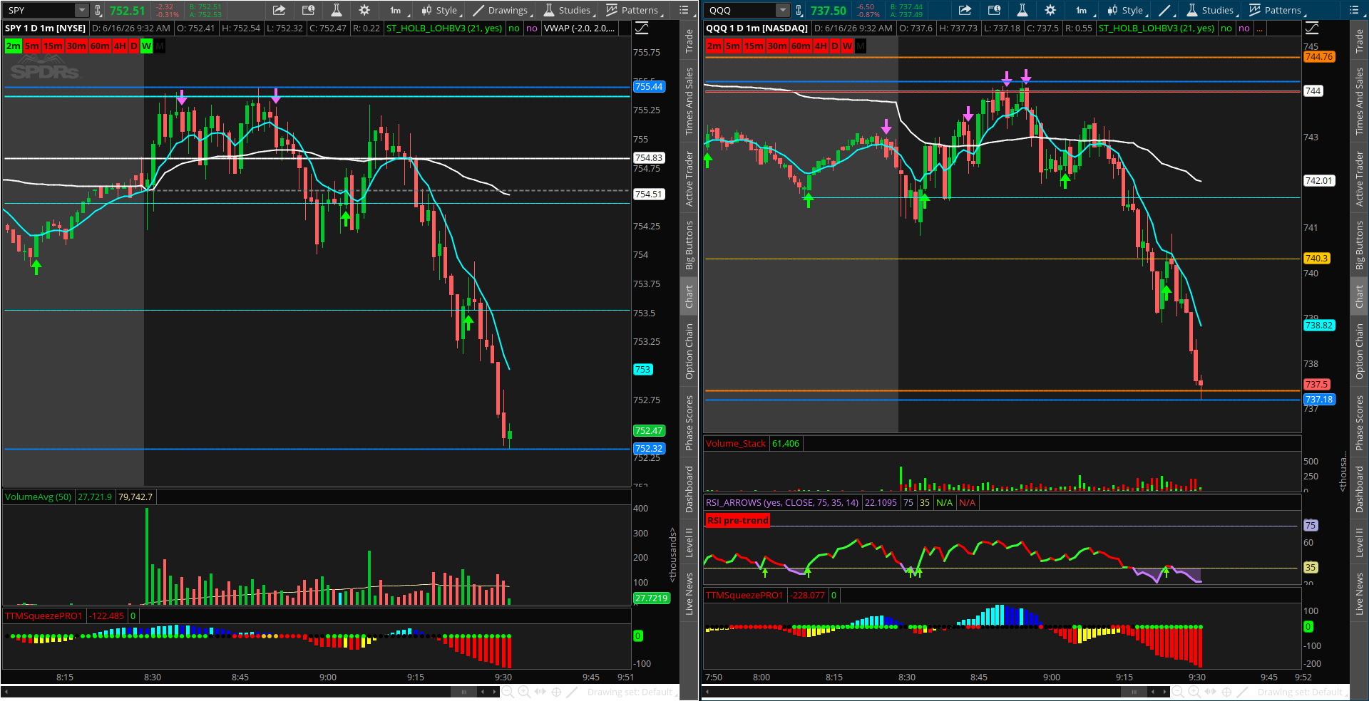 QQQ $744 Puts +361% — Wall Rejection Scalp Executed Perfectly