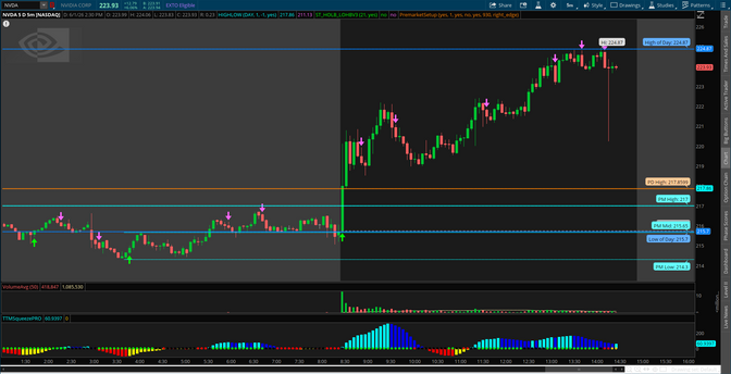 π MONDAY MAESTRO MODE β NVDA, SPY, QQQ GAMMA BREAKDOWN