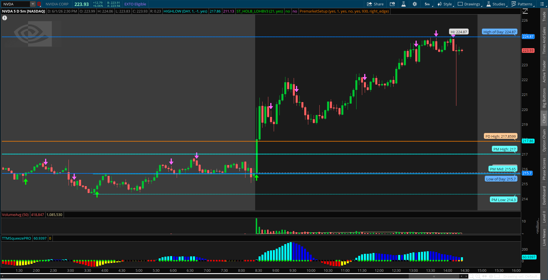 🚀 MONDAY MAESTRO MODE — NVDA, SPY, QQQ GAMMA BREAKDOWN